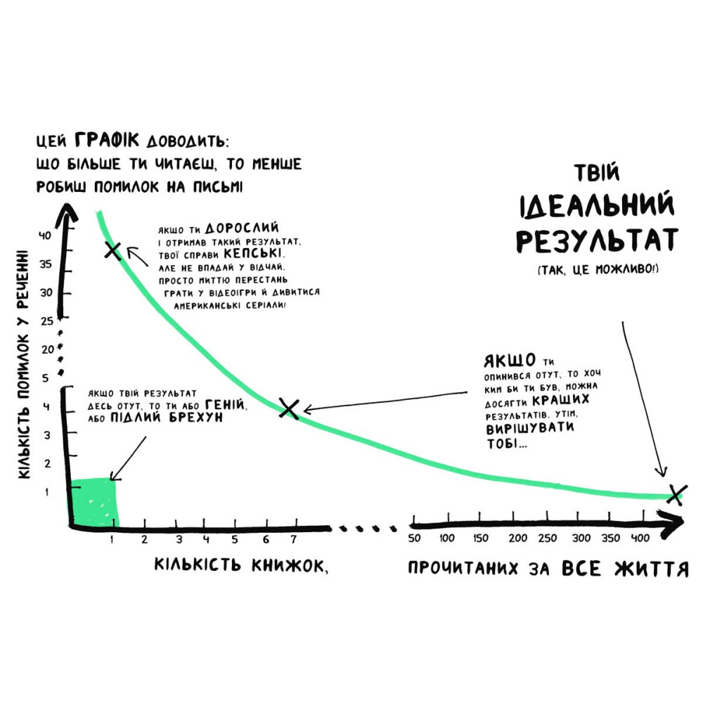 Книга "Книжка, яка допоможе полюбити книжки навіть тим, хто не любить читати!"
