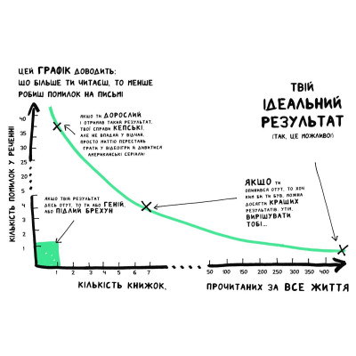 Книга "Книжка, яка допоможе полюбити книжки навіть тим, хто не любить читати!"